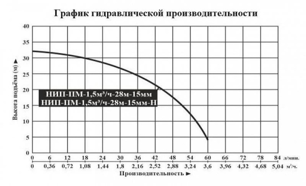 Сплит-системы Electrolux