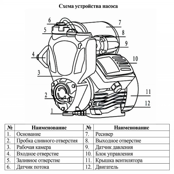 Сплит-системы Electrolux