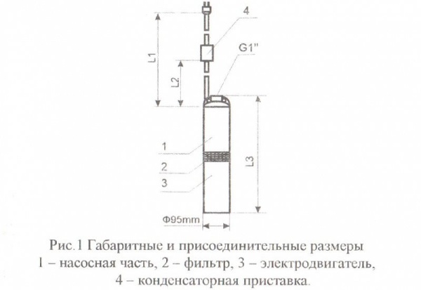 Сплит-системы Electrolux