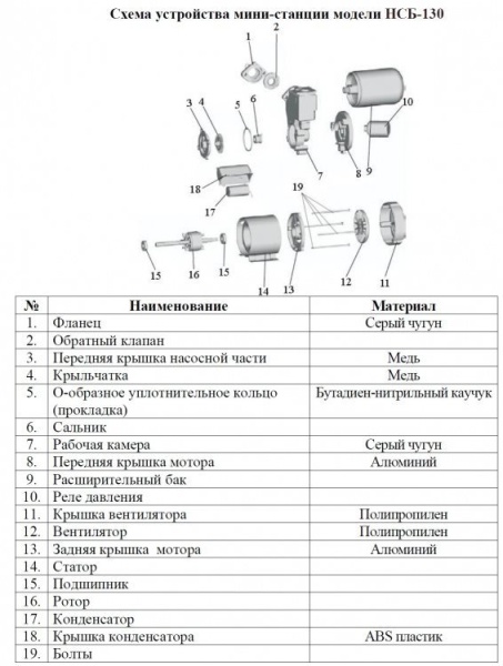 Сплит-системы Electrolux