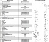Насос винтовой Vodotok 3QGD 1.5-72-0.37