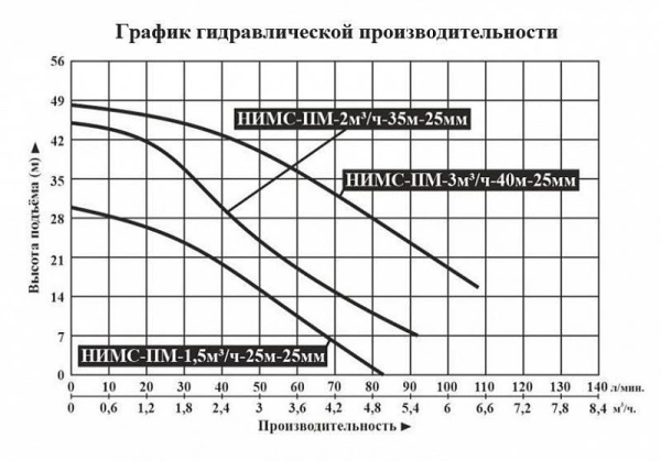 Сплит-системы Electrolux