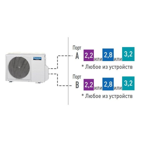 Сплит-системы Electrolux