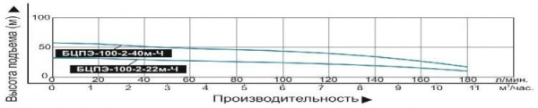 Сплит-системы Electrolux