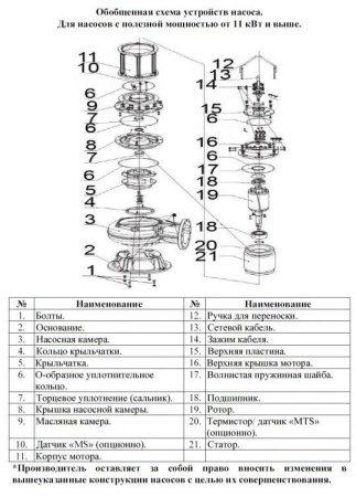 Насос фекальный LEO 80WQ 70-50-18.5