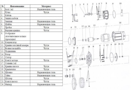 Насос для колодцев Vodotok QSX1.5-17-0.37 (без поплавка)