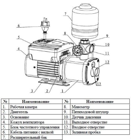 Насосная мини станция Vodotok VFI4-6T