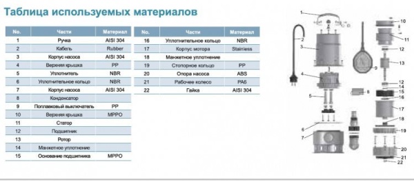 Сплит-системы Electrolux