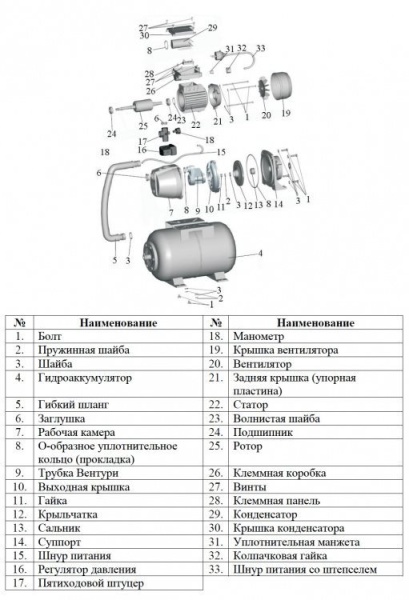 Сплит-системы Electrolux