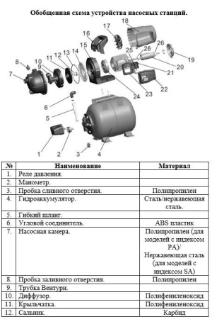 Насосная станция LEO XKJ-901PA