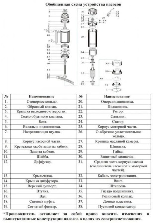 Насос погруж. скважинный Vodotok БЦПЭ-100-0.5-25У