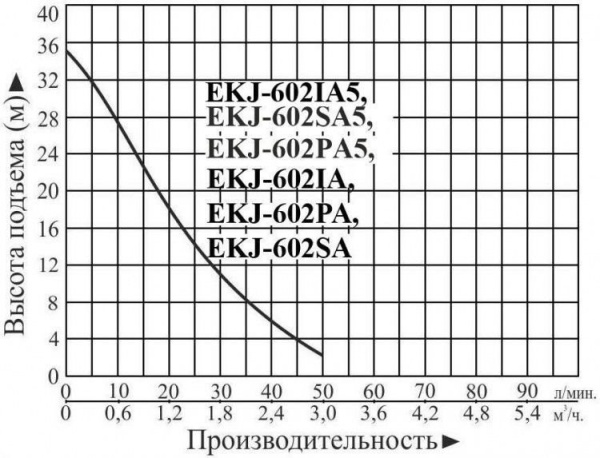 Сплит-системы Electrolux