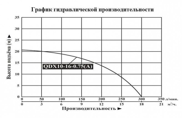 Сплит-системы Electrolux