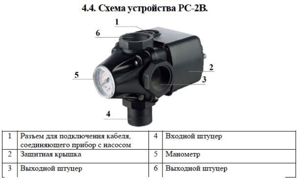 Сплит-системы Electrolux