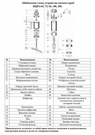 Насос погруж. скважинный Vodotok БЦПЭ-75-1.7-30м-Ч