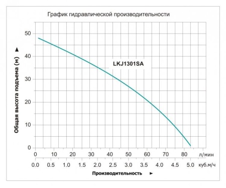Насосная станция LEO LKJ-1301SA