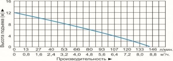 Сплит-системы Electrolux