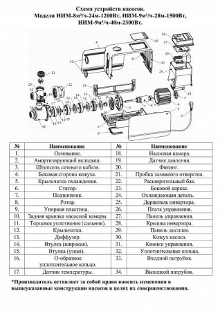 Насосная мини станция Vodotok НИМ-9м3/ч-40м-2300Вт с частотным преобразователем