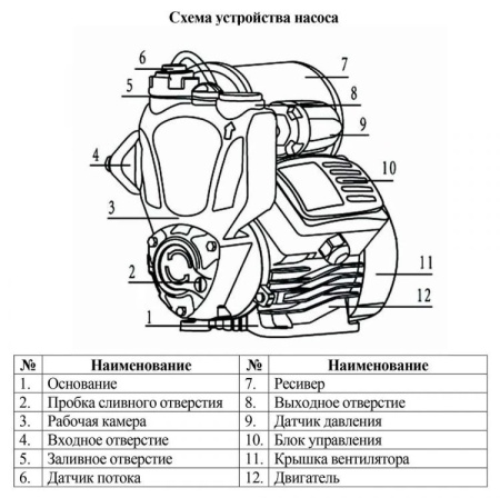 Насосная мини станция Vodotok НСА-0.4-30м-650 Вт
