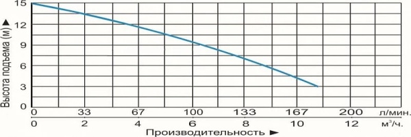 Сплит-системы Electrolux