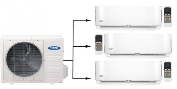 Сплит-системы Electrolux