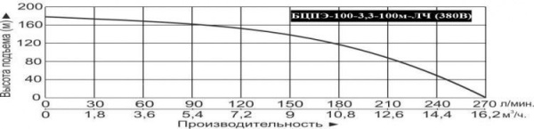 Сплит-системы Electrolux