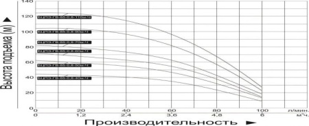 Насос скважинный Vodotok БЦПЭ-ГВ-85-0.8-90м-Ч