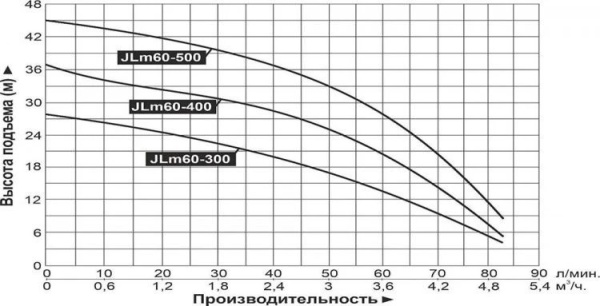 Сплит-системы Electrolux