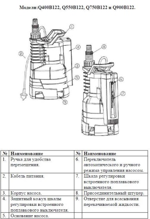 Насос дренажный Vodotok Q900B122