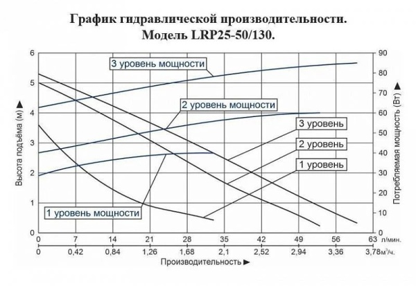 Сплит-системы Electrolux