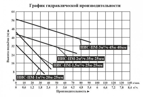 Насосная мини станция Vodotok НИС-ПМ-3м3/ч-45м-40мм с частотным преобразователем