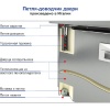 Стол холодильный HICOLD GN 11 BR2 TN О