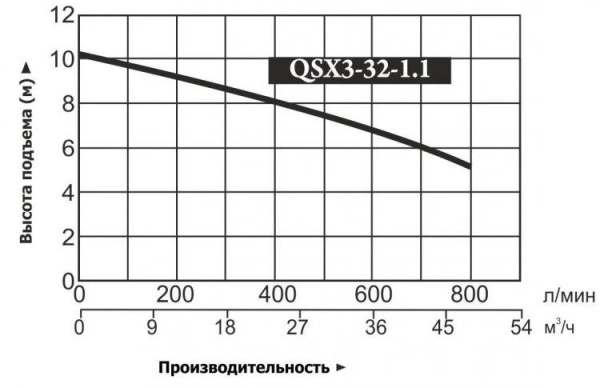 Сплит-системы Electrolux