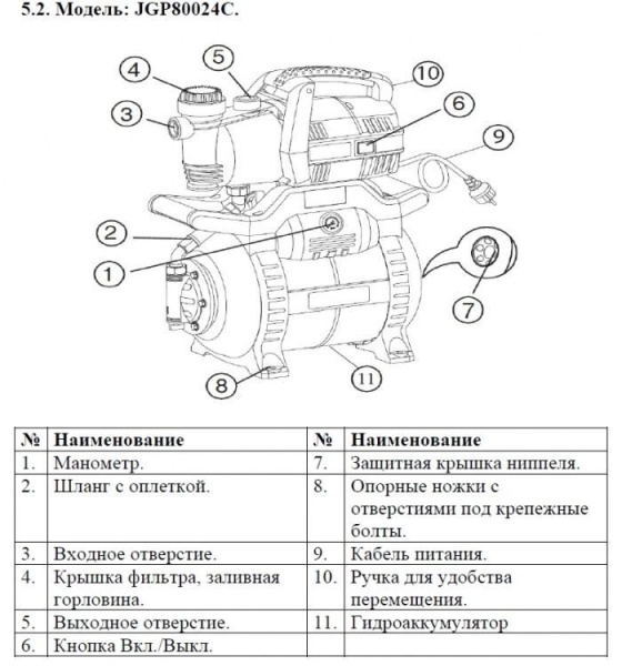Сплит-системы Electrolux