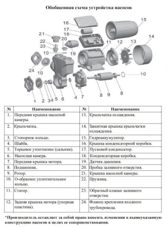 Насосная мини станция LEO APSm75 AT