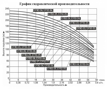 Насос верт. многоступ. LEO LVR 2-23 (380В)