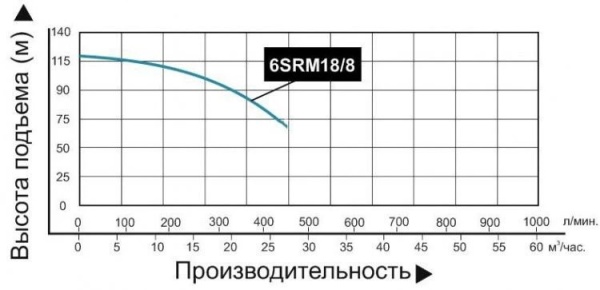Сплит-системы Electrolux