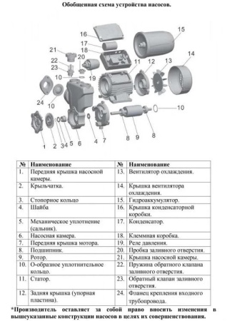 Насосная мини станция LEO APSm37 AE