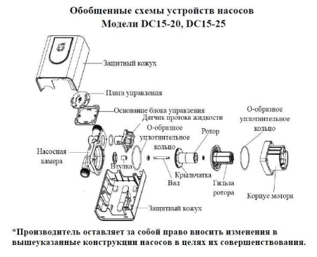 Насос повышения давления Vodotok DC15-25