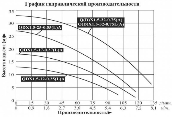 Сплит-системы Electrolux