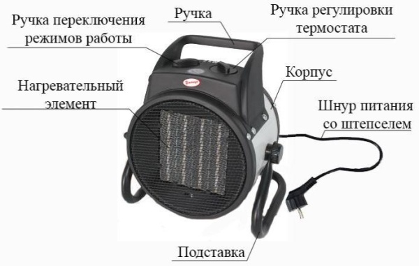 Сплит-системы Electrolux