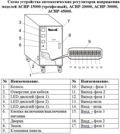 Автоматический регулятор напряжения АСНР-20000