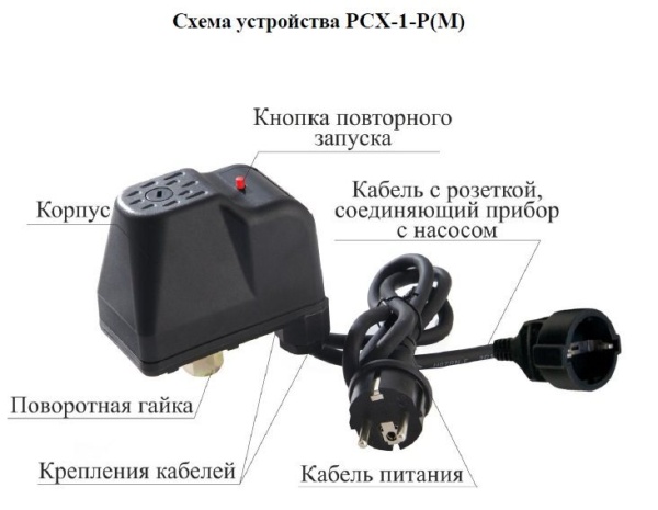 Сплит-системы Electrolux