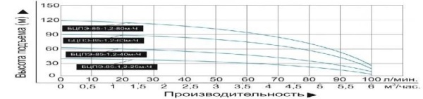 Сплит-системы Electrolux