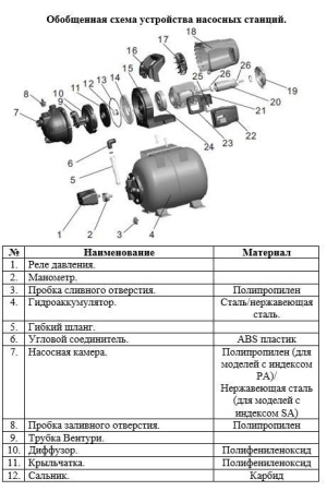 Насосная станция LEO XKJ-801PA