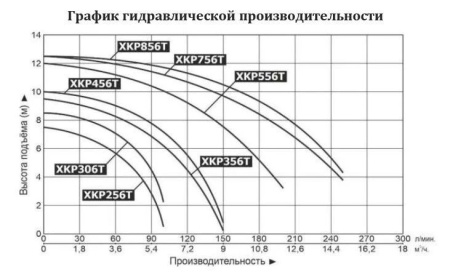 Насос для бассейна LEO XKP 306T