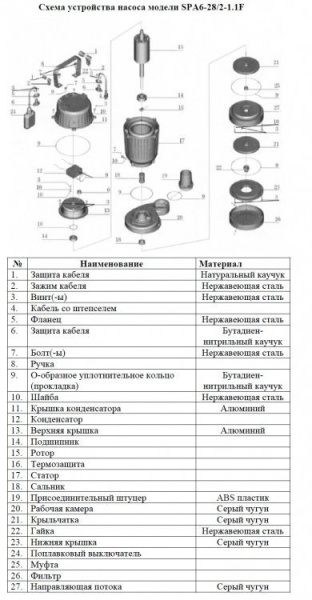 Сплит-системы Electrolux