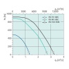Канальный вентилятор Systemair RSI 80-50 EC