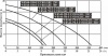 Циркуляционный насос Vodotok WRS 40-1100-F-EVRO (GRF) 380B