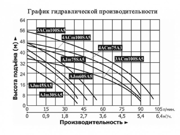 Сплит-системы Electrolux